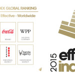 Effie Effectiveness Index 2015