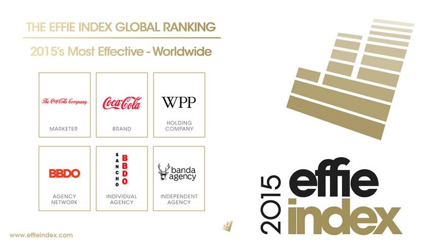 Effie Worldwide Announces 2015 Most Effective Global Marketers: Coca-Cola, Unilever, Procter & Gamble, Mondelēz & PepsiCo