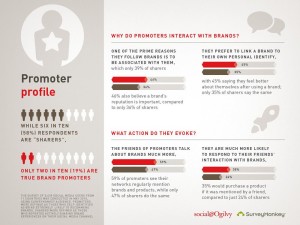 Social@Ogilvy Infographic