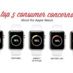 Apple Watch Survey