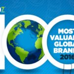 BrandZ Top 100 Google