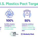 Kimberly-Clark announces its partnership with the US Plastic Pact