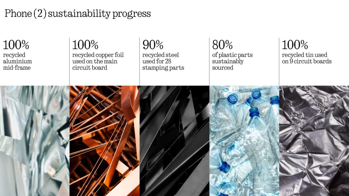 Nothing Phone (2)'s Sustainability Statistics