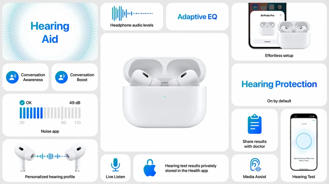 Apple Airpods Pro